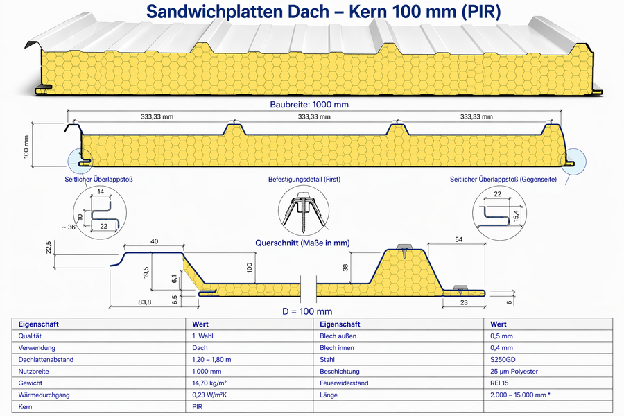 Sandwichplatten Dach 100mm