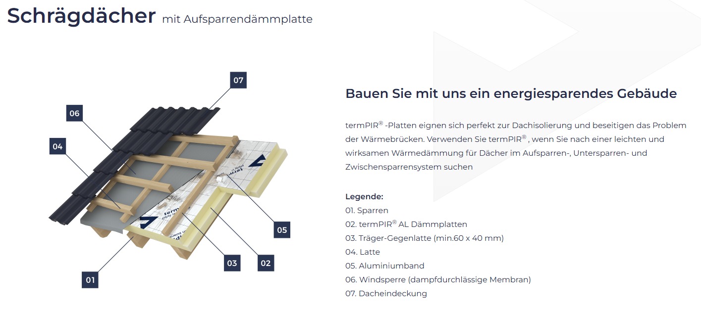 Dachdmmung  Anwendung 